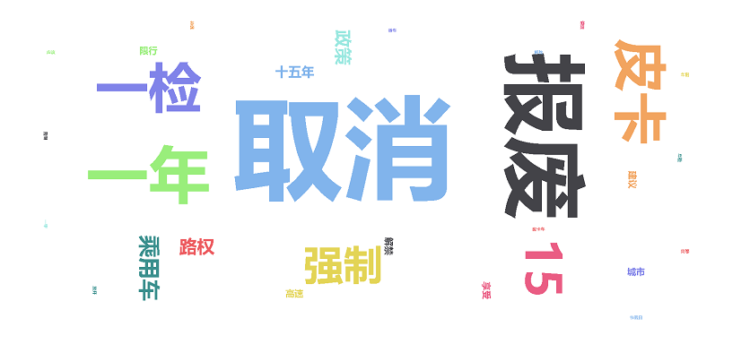 強制報廢與一年一檢：皮卡發展的兩大攔路虎