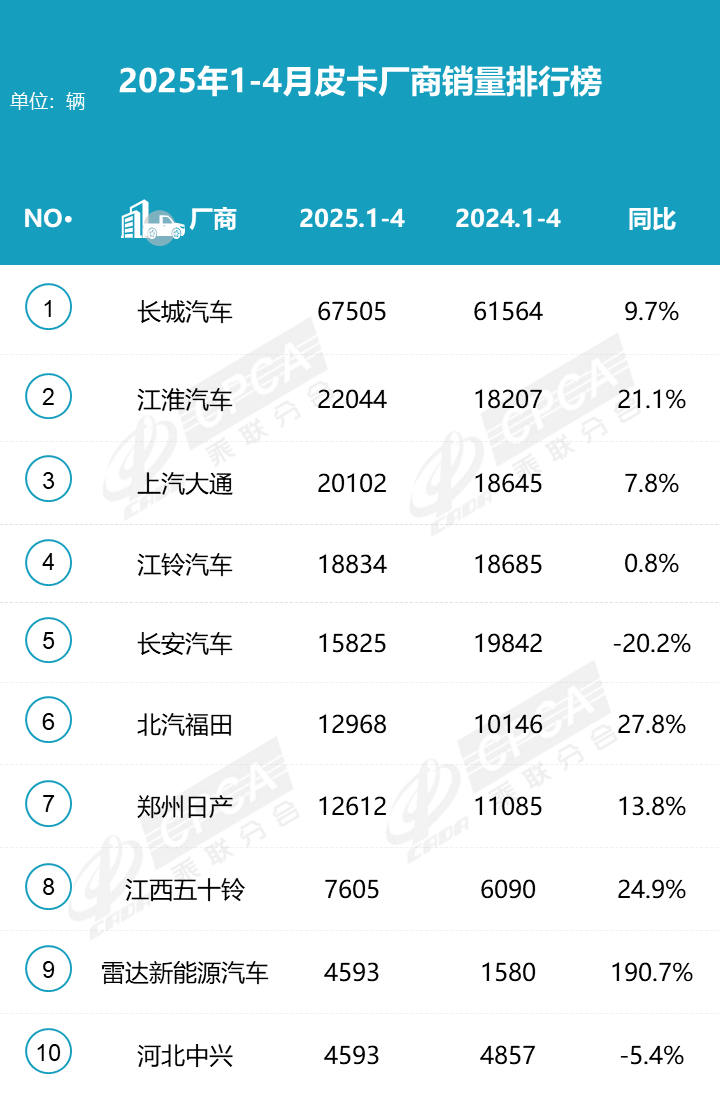 鯊魚王多變體汽車智能皮卡后箱蓋