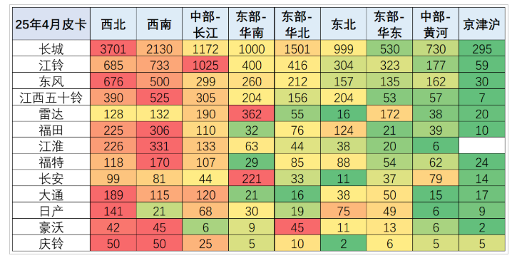 鯊魚王多變體汽車智能皮卡后箱蓋