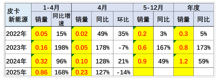 鯊魚王多變體汽車智能皮卡后箱蓋